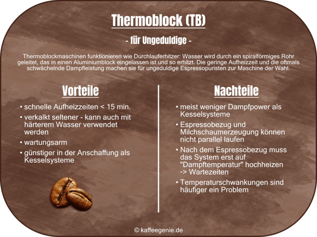 Siebträgermaschine - Espressomaschine - Systeme Thermoblock Einkreiser Zweikreiser Dualboiler - Technik - Funktionsweise - kaffeegenie.de